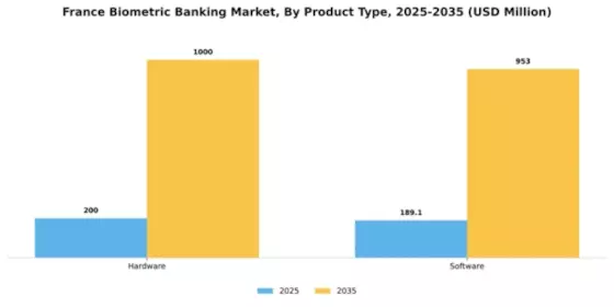 France Biometric Banking Market Segment Image 1