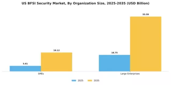 US BFSI Security Market Segment Image 1