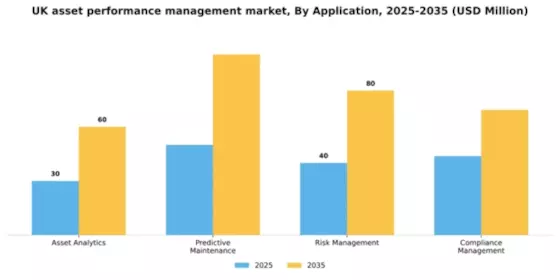 UK Asset Performance Management Market Segment Image 0