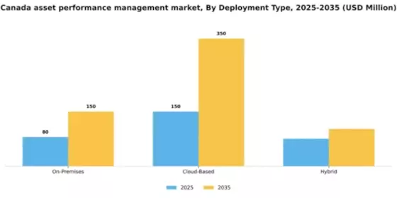 Canada Asset Performance Management Market Segment Image 2