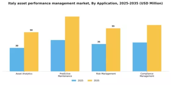 Italy Asset Performance Management Market Segment Image 0