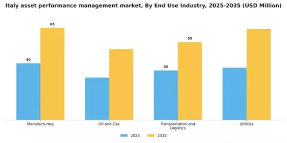 Italy Asset Performance Management Market Segment Image 3