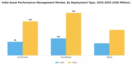 India Asset Performance Management Market Segment Image 2