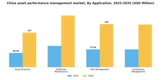 China Asset Performance Management Market Segment Image 0