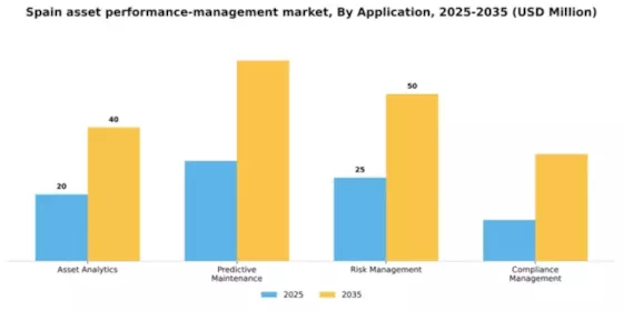 Spain Asset Performance Management Market Segment Image 0