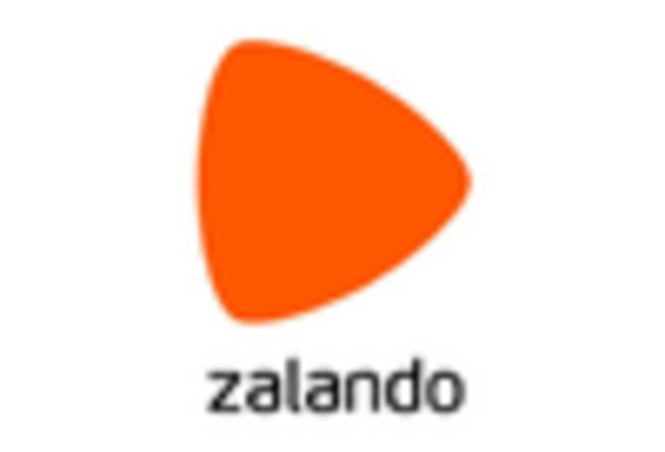 Germany B2C E commerce Market key player