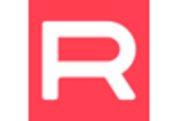 France B2C E commerce Market key player