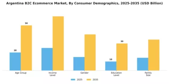 Argentina B2C E commerce Market Segment Image 0