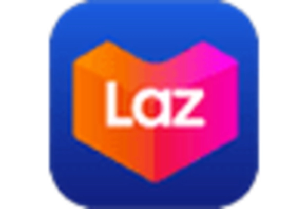 APAC B2C E commerce Market key player