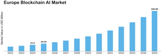 Europe Blockchain AI Market Size