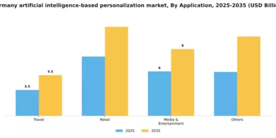 Germany Artificial Intelligence Based Personalization Market Segment Image 0