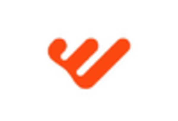 Germany Automation as a Service Market key player