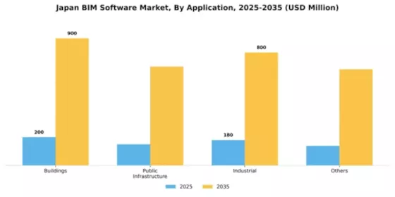 Japan BIM Software Market Segment Image 0