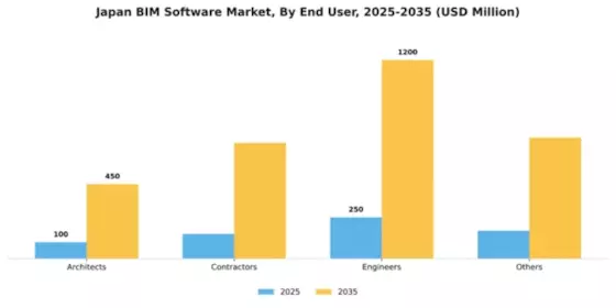 Japan BIM Software Market Segment Image 1