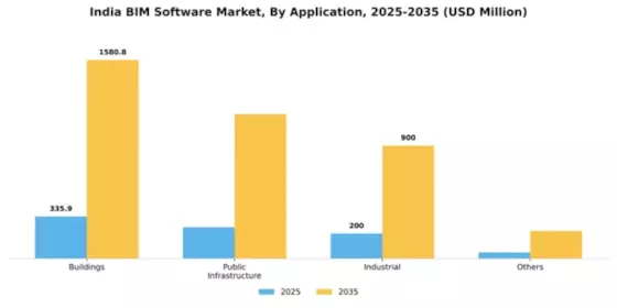 India BIM Software Market Segment Image 0