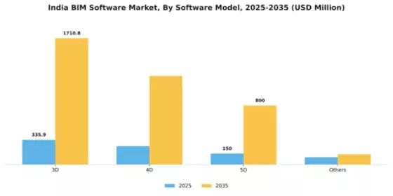 India BIM Software Market Segment Image 2