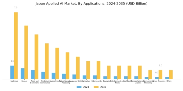 Japan Applied AI Market Segment Image 1