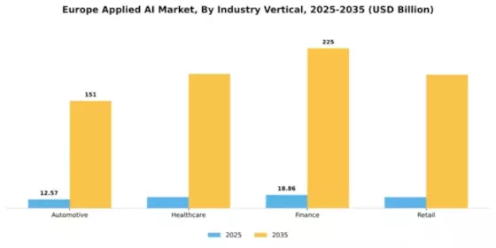 Europe Applied AI Market Segment Image 3
