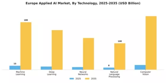 Europe Applied AI Market Segment Image 4