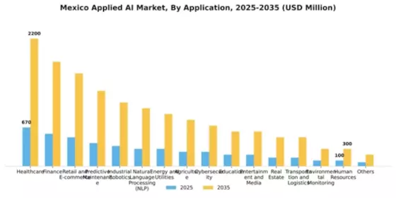 Mexico Applied AI Market Segment Image 0