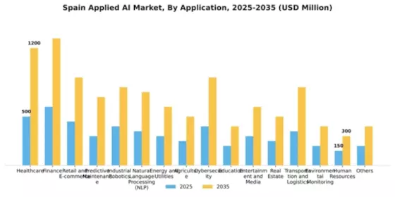 Spain Applied AI Market Segment Image 0