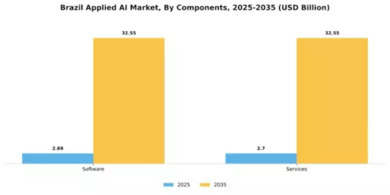 Brazil Applied AI Market Segment Image 1