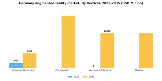 Germany Augmented Reality Market Segment Image 2