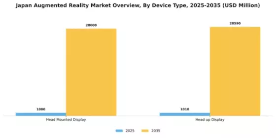 Japan Augmented Reality Market Segment Image 0