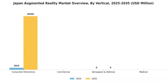 Japan Augmented Reality Market Segment Image 2