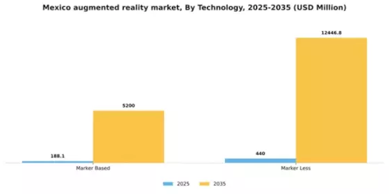 Mexico Augmented Reality Market Segment Image 1