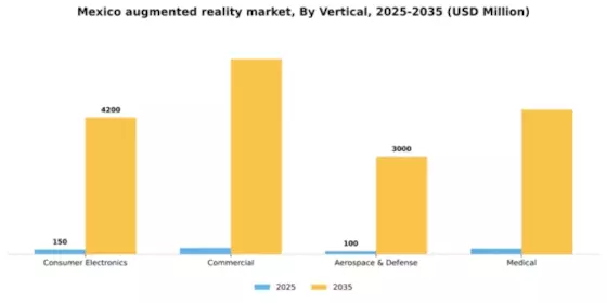 Mexico Augmented Reality Market Segment Image 2