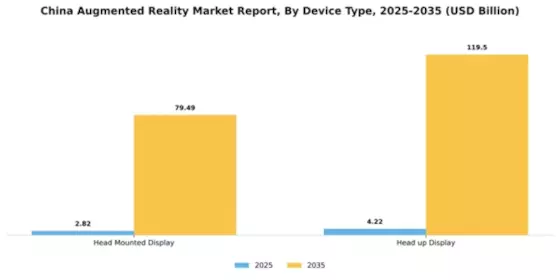 China Augmented Reality Market Segment Image 0