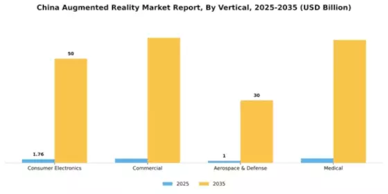 China Augmented Reality Market Segment Image 2