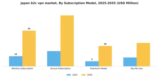 Japan B2C VPN Market Segment Image 3
