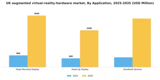 UK Augmented Virtual Reality Hardware Market Segment Image 0