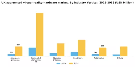 UK Augmented Virtual Reality Hardware Market Segment Image 1