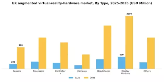 UK Augmented Virtual Reality Hardware Market Segment Image 2