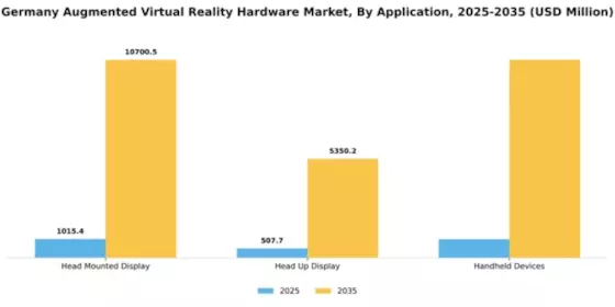 Germany Augmented Virtual Reality Hardware Market Segment Image 0
