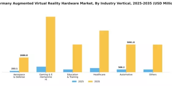 Germany Augmented Virtual Reality Hardware Market Segment Image 1