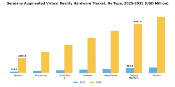 Germany Augmented Virtual Reality Hardware Market Segment Image 2