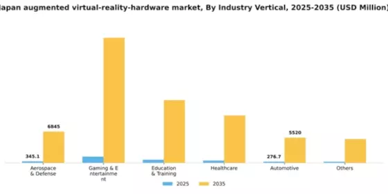 Japan Augmented Virtual Reality Hardware Market Segment Image 1