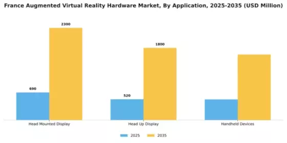 France Augmented Virtual Reality Hardware Market Segment Image 0