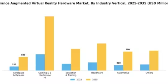 France Augmented Virtual Reality Hardware Market Segment Image 1