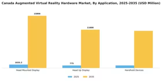 Canada Augmented Virtual Reality Hardware Market Segment Image 0