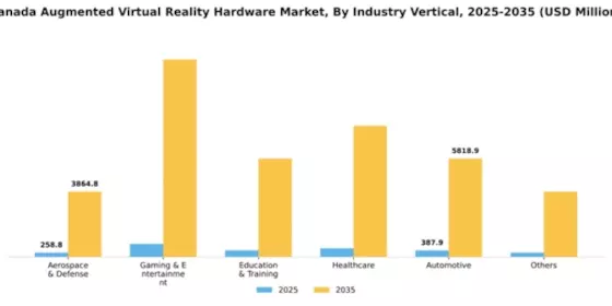 Canada Augmented Virtual Reality Hardware Market Segment Image 1