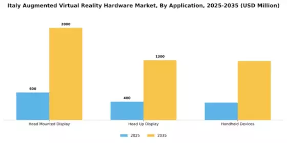 Italy Augmented Virtual Reality Hardware Market Segment Image 0