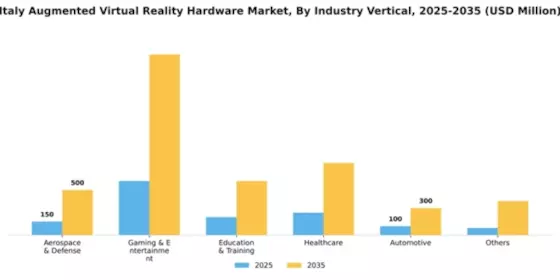 Italy Augmented Virtual Reality Hardware Market Segment Image 1