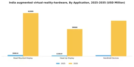 India Augmented Virtual Reality Hardware Market Segment Image 0