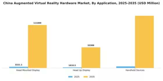 China Augmented Virtual Reality Hardware Market Segment Image 0