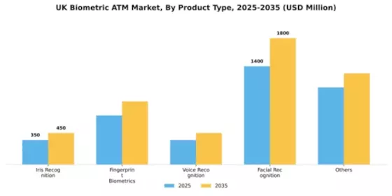 UK Biometric ATM Market Segment Image 2